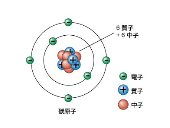 氢原子模型图示意图图片