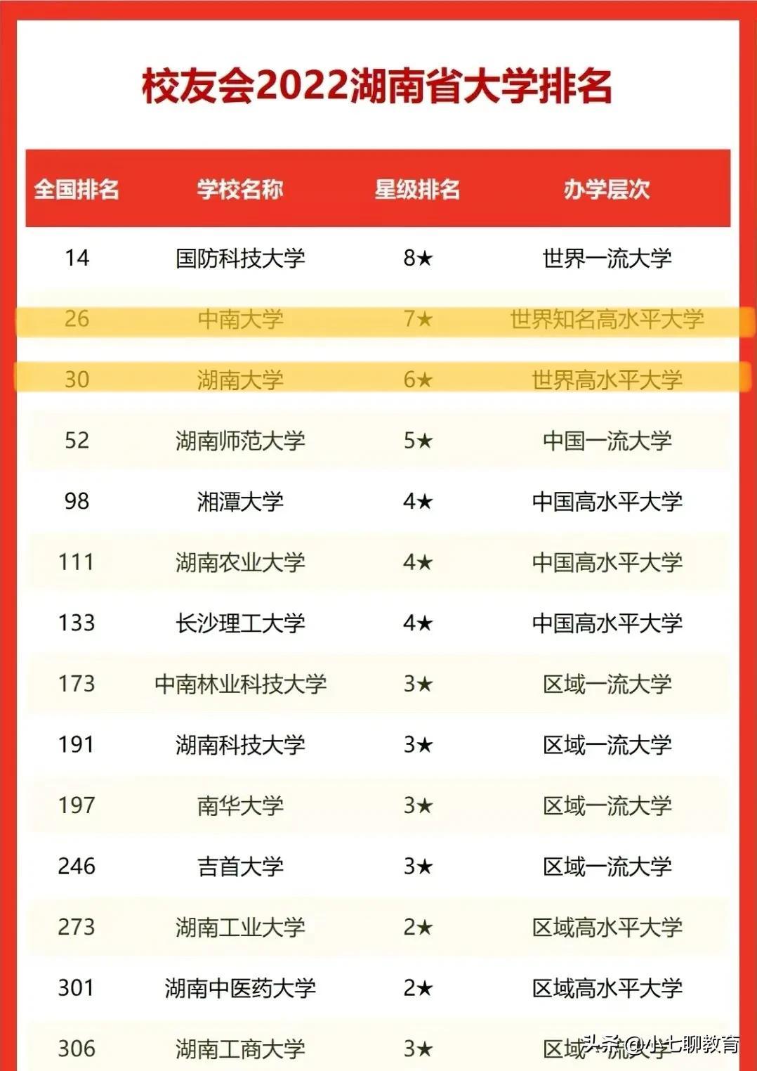 湖南大学是985大学吗(湖南大学排名)插图