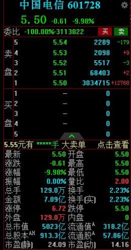 跌停股票如何卖出(股票一直跌停怎么卖出)-公闻财经