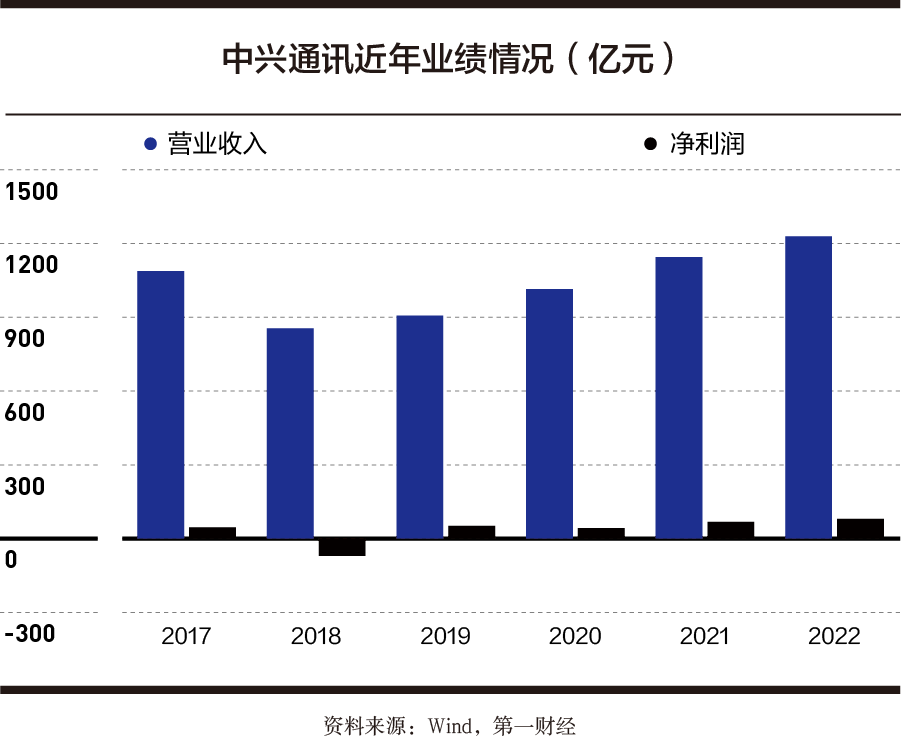对话中兴通讯：数字经济发展要打通全链条丨2023数字中国年度对话-公闻财经