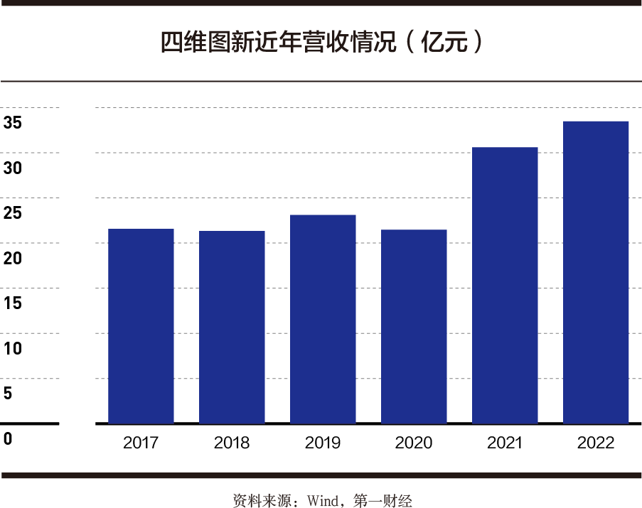 四维图新：打造极致性价比的汽车智能化解决方案丨2023数字中国年度案例-公闻财经