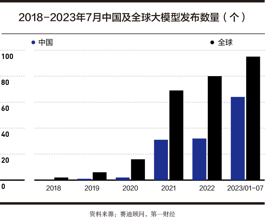 “商汤们”托举AI大时代丨2023数字中国年度案例-公闻财经