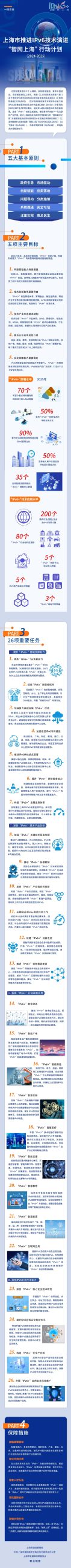 高标准全面建成“IPv6+”创新之城！上海为城市数字化转型筑牢“新基座”-公闻财经