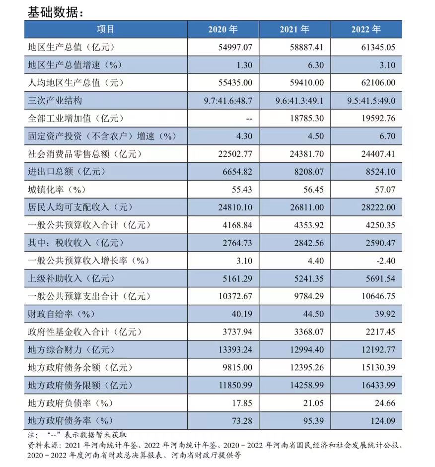 河南成功发债约247亿元，2024年地方债发行将提速-公闻财经