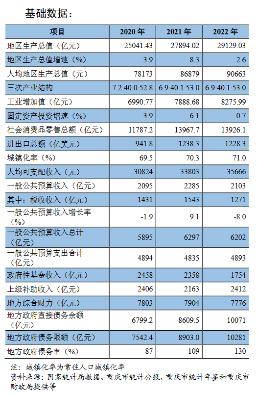 重庆再次出手调整房产税政策，“豪宅”税负大减-公闻财经