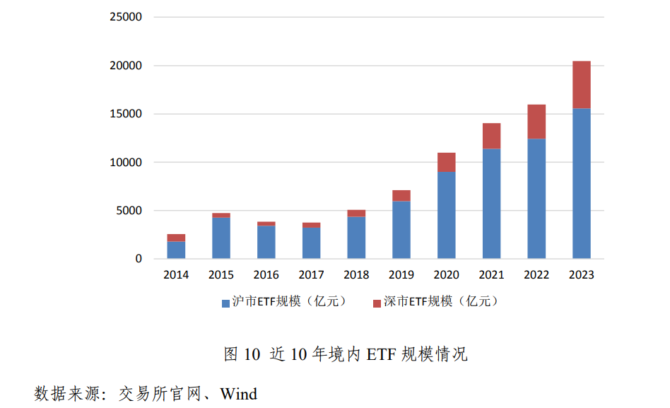 来了！2023年境内ETF市场资金净流入超5000亿元-公闻财经