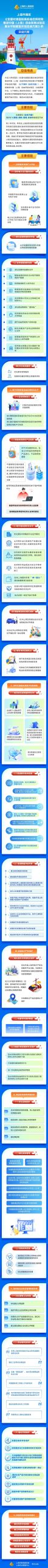 8方面117项措施，上海如何落实推进自由贸易试验区高水平制度型开放？发布会抢先看-公闻财经