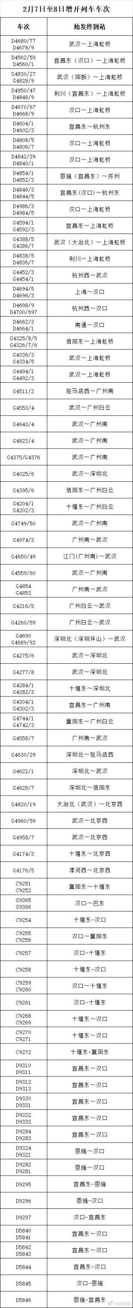 武汉铁路运输秩序基本恢复 增开71.5对夜间高铁-公闻财经