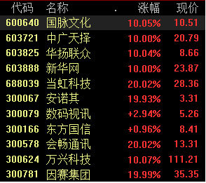 沪指涨0.02%，中国移动盘中创上市以来新高丨早市热点-公闻财经