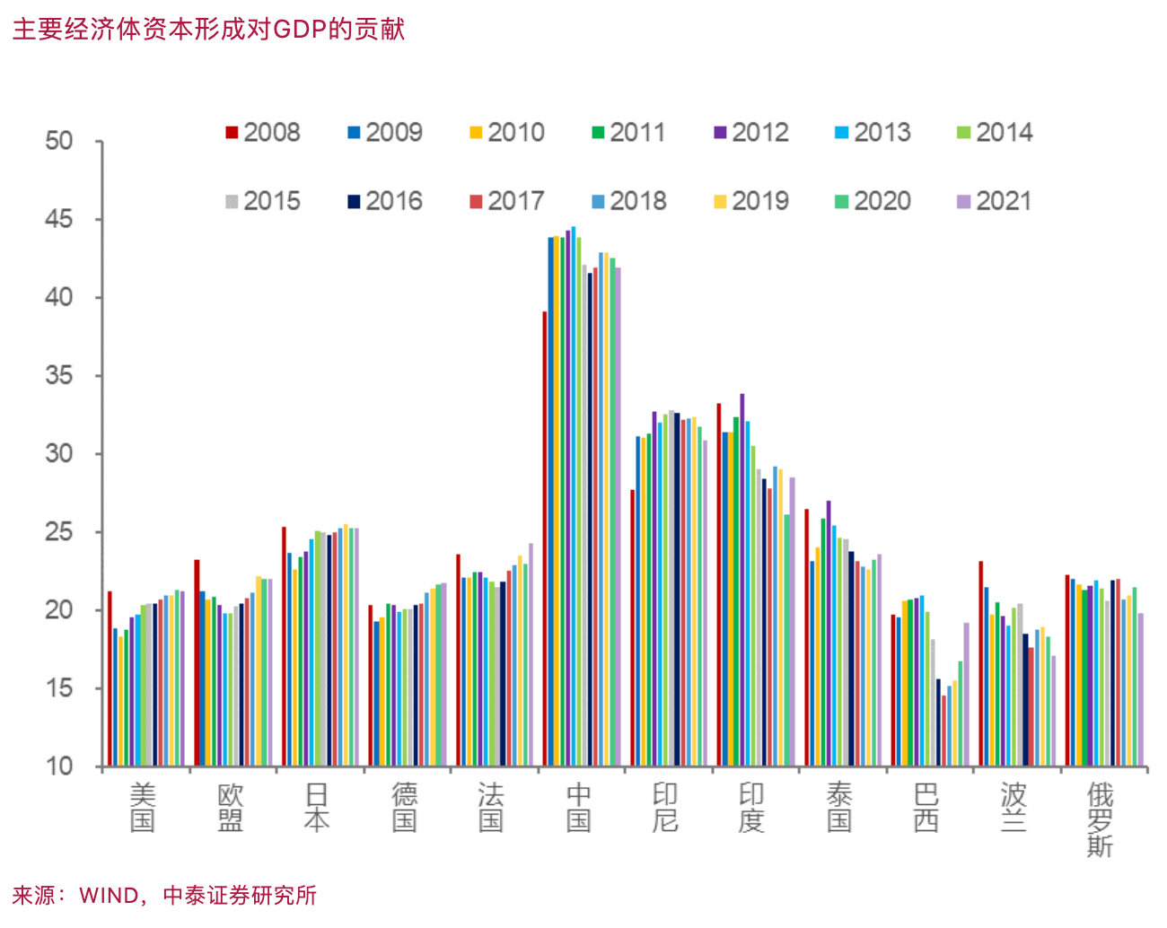 李迅雷丨再平衡与大循环：中国经济下一步-公闻财经