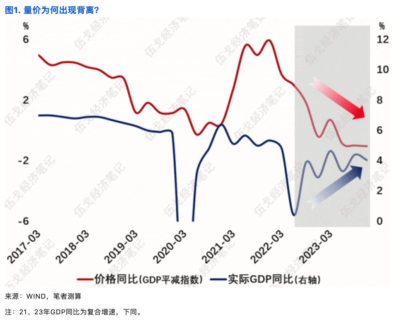 伍戈：中国经济量价为何出现分化-公闻财经