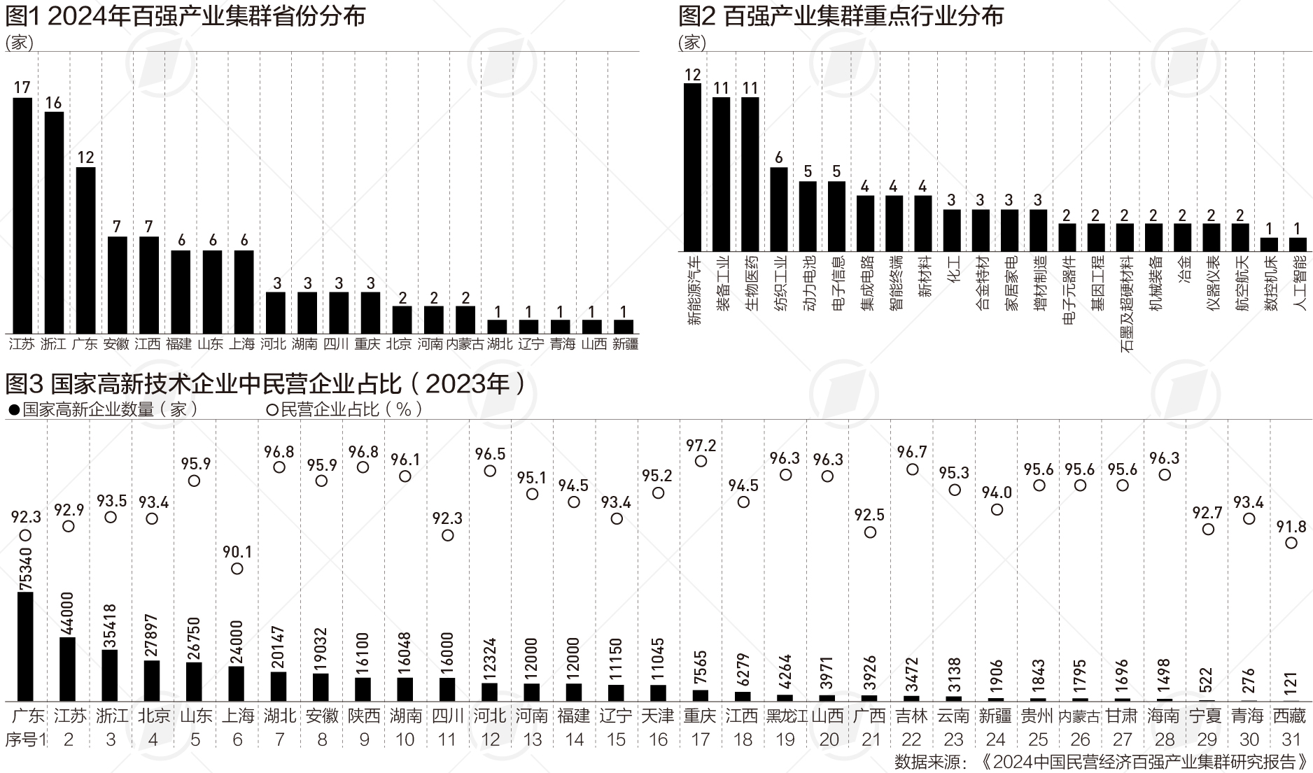 民营经济百强产业集群：上海、苏州并列城市榜第一，这十大集群最“吸金”-公闻财经