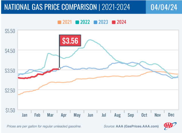 美国3月CPI前瞻：能源料再成重要推手，通胀短期回升是否结束-公闻财经