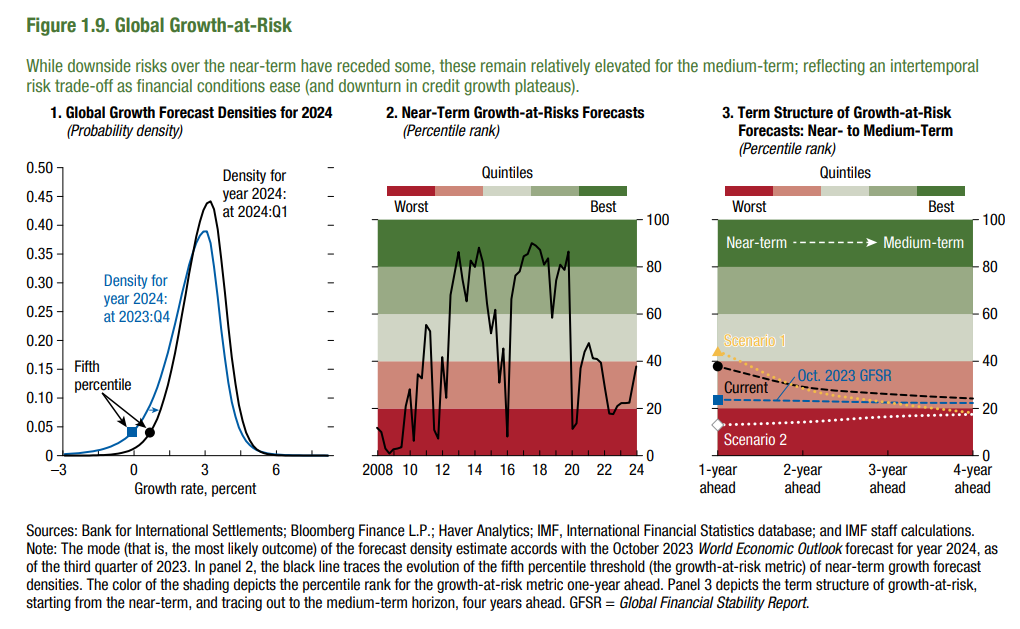 IMF：警惕全球去通胀化“最后一英里”的金融风险-公闻财经