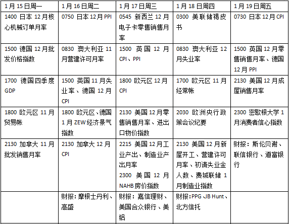 本周外盘看点丨 红海航道再成全球焦点,达沃斯论坛开幕 插图(1)