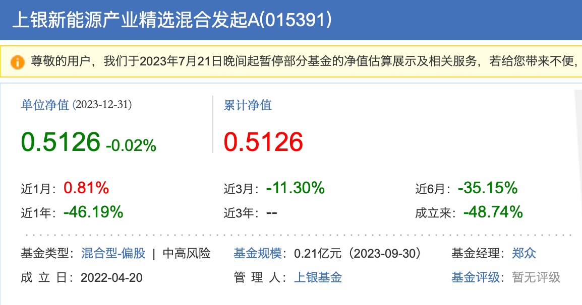 一天之内超30只产品“换将”!去年亏最多的基金经理离任了插图