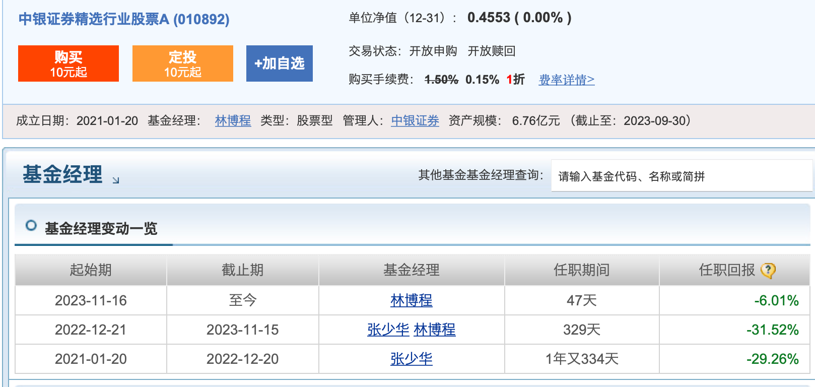 一天之内超30只产品“换将”!去年亏最多的基金经理离任了插图(5)