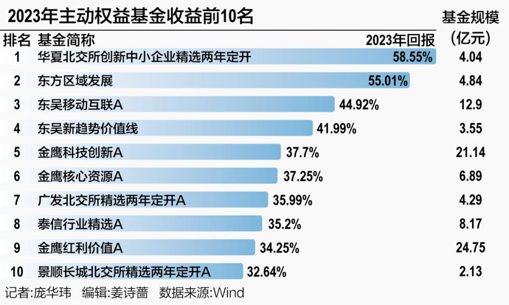 2023公募基金战报插图